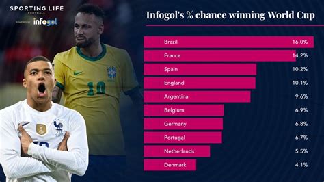 odds qatar world cup